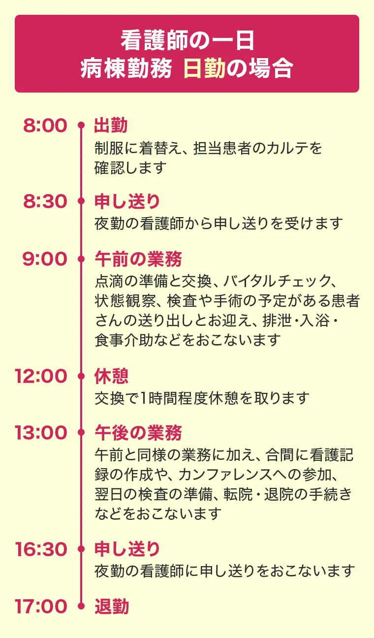 看護師の一日 病棟勤務 日勤の場合