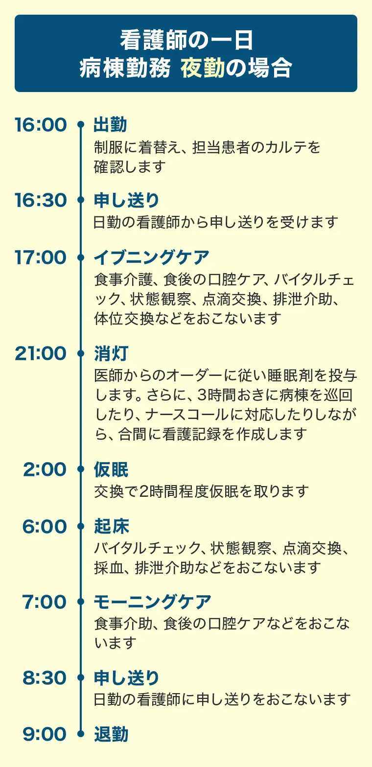 看護師の一日 病棟勤務 夜勤の場合